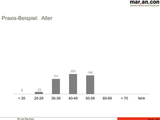 BI und Big Data
Praxis-Beispiel: Alter
23
151
200 186
327
203
323
< 20 20-29 30-39 40-49 50-59 60-69 > 70 fehlt
2
 