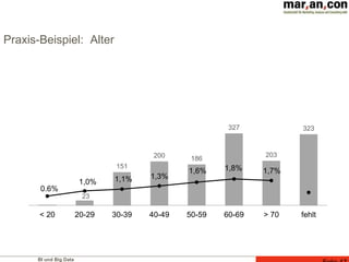 BI und Big Data
Praxis-Beispiel: Alter
23
151
200 186
327
203
323
0.6%
< 20 20-29 30-39 40-49 50-59 60-69 > 70 fehlt
1,0% 1,1% 1,3%
1,6% 1,8% 1,7%
 