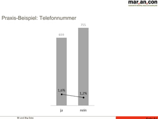 BI und Big Data
Praxis-Beispiel: Telefonnummer
 