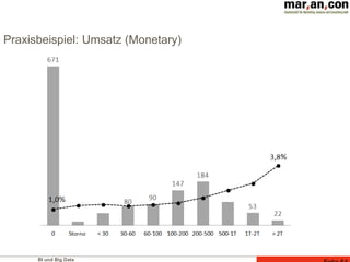 BI und Big Data
Praxisbeispiel: Umsatz (Monetary)
 