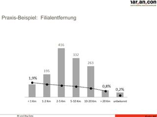 BI und Big Data
Praxis-Beispiel: Filialentfernung
 