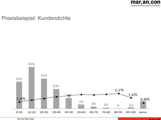 BI und Big Data
Praxisbeispiel: Kundendichte
 
