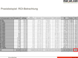 BI und Big Data
Praxisbeispiel: ROI-Betrachtung
 