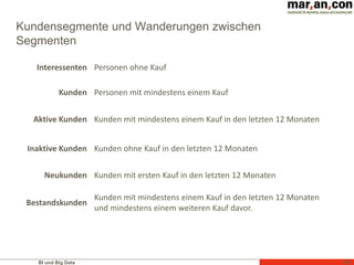 BI und Big Data
Kundensegmente und Wanderungen zwischen
Segmenten
66
Interessenten Personen ohne Kauf
Kunden Personen mit mindestens einem Kauf
Aktive Kunden Kunden mit mindestens einem Kauf in den letzten 12 Monaten
Inaktive Kunden Kunden ohne Kauf in den letzten 12 Monaten
Neukunden Kunden mit ersten Kauf in den letzten 12 Monaten
Bestandskunden
Kunden mit mindestens einem Kauf in den letzten 12 Monaten
und mindestens einem weiteren Kauf davor.
 