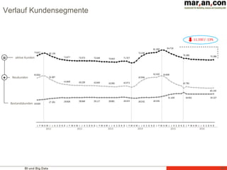 BI und Big Data 68
Neukunden
Bestandskunden
aktive Kunden
+
=
Verlauf Kundensegmente
-11.330 / -13%
2011 2012 2013 2014 2015 2016
 