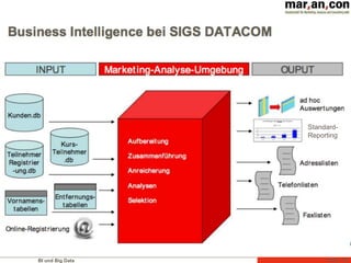 BI und Big Data Folie 70
Standard-
Reporting
 