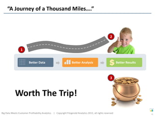 “A Journey of a Thousand Miles….”



                                                                                                       2


                  1
                                             Fitzgerald Analytics: Converting Data to Dollars™

                         Better Data                              Better Analysis                            Better Results



                                                                                                       3



            Worth The Trip!
Big Data Meets Customer Profitability Analytics | Copyright Fitzgerald Analytics 2012, all rights reserved                    13
 