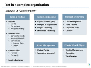 Yet in a complex organization
       Example: A “Universal Bank”

               Sales & Trading                            Investment Banking                           Transaction Banking
         Equities                                      Capital Markets (IPO)                        Cash Management
           Stocks                                      Mergers & Acquisitions                       Trade Finance
           Derivatives
                                                        Project Financing                            Corporate Trust
           Program Trading
                                                        Structured Financing                         Custody
         Fixed Income
           Corporate Bonds
           Municipal Bonds
           Derivatives
              Interest Rate
              Credit                                     Asset Management                            Private Wealth Mgmt

         Commodities                                   Mutual Funds                                 Wealth Management
           Futures                                     Separately Managed                             Consulting
           Forwards                                                                                  Trust Services
         Foreign Exchange


Big Data Meets Customer Profitability Analytics | Copyright Fitzgerald Analytics 2012, all rights reserved                   21
 
