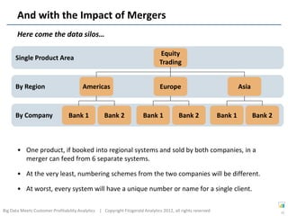 And with the Impact of Mergers
       Here come the data silos…

                                                                                 Equity
      Single Product Area
                                                                                Trading


      By Region                         Americas                                Europe                                Asia


      By Company                 Bank 1            Bank 2              Bank 1            Bank 2              Bank 1          Bank 2



       • One product, if booked into regional systems and sold by both companies, in a
         merger can feed from 6 separate systems.

       • At the very least, numbering schemes from the two companies will be different.

       • At worst, every system will have a unique number or name for a single client.

Big Data Meets Customer Profitability Analytics | Copyright Fitzgerald Analytics 2012, all rights reserved                            22
 