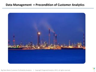 Data Management = Precondition of Customer Analytics




Big Data Meets Customer Profitability Analytics | Copyright Fitzgerald Analytics 2012, all rights reserved   23
 