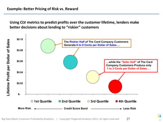 Example: Better Pricing of Risk vs. Reward


                                   Using CLV metrics to predict profits over the customer lifetime, lenders make
                                   better decisions about lending to “riskier” customers

                                          $0.10
    Lifetime Profit per Dollar of Sales




                                                                      The Riskier Half of The Card Company Customers
                                                                      Generate 6 to 9 Cents per Dollar of Sales….
                                          $0.08



                                          $0.06                                                     …while the “Safer Half” of The Card
                                                                                                    Company Customers Produce only
                                                                                                    1 to 3 Cents per Dollar of Sales….
                                          $0.04



                                          $0.02



                                           $-

                                                      1st Quartile   2nd Quartile         3rd Quartile       4th Quartile

                                          More Risk                   Credit Score Band                         Less Risk


Big Data Meets Customer Profitability Analytics | Copyright Fitzgerald Analytics 2012, all rights reserved         27                     27
 