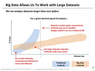 Big Data Allows Us To Work with Large Datasets
       We can analyze datasets larger than ever before

                                             For a given desired speed of analysis…

                                                                             Beyond a certain point, conventional
                                                                             methods just aren’t feasible –
                                                                             Google couldn’t run on a relational DB
            IT Costs




                                                                  For larger datasets, big-data
                                                                  methods make more sense

                                                                                                             Dataset size
                       For smaller datasets,
                       conventional methods are
                       more cost-effective                                           Traditional               Big-data
                                                                                      methods                  methods
Big Data Meets Customer Profitability Analytics | Copyright Fitzgerald Analytics 2012, all rights reserved                  35
 