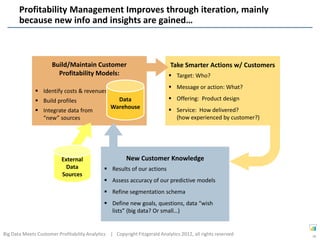 Profitability Management Improves through iteration, mainly
       because new info and insights are gained…



                      Build/Maintain Customer                               Take Smarter Actions w/ Customers
                        Profitability Models:                                Target: Who?
                                                                              • Create consistent message
                                                                             • Message or action: What?
                                                                                Target action to individuals
               Identify costs & revenues
                                                                              • Optimize product / service
               Build profiles                     Data                      Offering: Product design
                                                                                portfolio
                                                 Warehouse                   Service: How delivered?
               Integrate data from
                “new” sources                                                   (how experienced by customer?)




                          External                      New Customer Knowledge
                            Data               Results of our actions
                          Sources
                                               Assess accuracy of our predictive models
                                               Refine segmentation schema
                                               Define new goals, questions, data “wish
                                                lists” (big data? Or small…)


Big Data Meets Customer Profitability Analytics | Copyright Fitzgerald Analytics 2012, all rights reserved       38
 