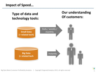 Impact of Speed…

                 Type of data and                                                            Our understanding
                 technology tools:                                                           Of customers:


                                                              Daily / weekly /
                              Small Data                          monthly
                           (+ related tech)




                               Big Data                                 Instantly
                           (+ related tech




Big Data Meets Customer Profitability Analytics | Copyright Fitzgerald Analytics 2012, all rights reserved       39
 