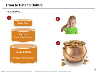 From to Data to Dollars
       It’s a journey…

           1                                                                         2
                         Small Data



                        Big Data
                    Product of Alberta

                                                                                     3


                      Really Big Data

                 Product of everywhere




Big Data Meets Customer Profitability Analytics | Copyright Fitzgerald Analytics 2012, all rights reserved   4
 
