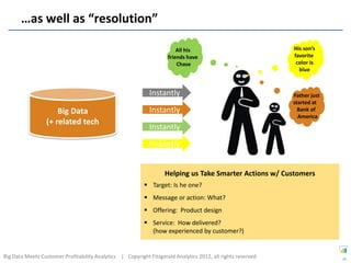 …as well as “resolution”

                                                                        All his                              His son’s
                                                                    friends have                             favorite
                                                                        Chase                                 color is
                                                                                                               blue



                                                             Instantly                                       Father just
                                                                                                             started at
                     Big Data                                Instantly                                         Bank of
                                                                                                               America
                 (+ related tech
                                                             Instantly
                                                             Instantly


                                                                   Helping us Take Smarter Actions w/ Customers
                                                           Target: Is he one?
                                                           Message or action: What?
                                                           Offering: Product design
                                                           Service: How delivered?
                                                            (how experienced by customer?)


Big Data Meets Customer Profitability Analytics | Copyright Fitzgerald Analytics 2012, all rights reserved                 40
 