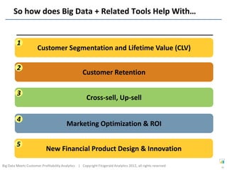So how does Big Data + Related Tools Help With…


         1
                      Customer Segmentation and Lifetime Value (CLV)

         2
                                                    Customer Retention

         3
                                                      Cross-sell, Up-sell

         4
                                         Marketing Optimization & ROI

         5
                            New Financial Product Design & Innovation

Big Data Meets Customer Profitability Analytics | Copyright Fitzgerald Analytics 2012, all rights reserved   41
 