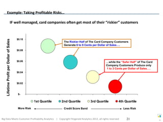 Example: Taking Profitable Risks…

                                   IF well managed, card companies often get most of their “riskier” customers



                                          $0.10
    Lifetime Profit per Dollar of Sales




                                                                      The Riskier Half of The Card Company Customers
                                                                      Generate 6 to 9 Cents per Dollar of Sales….
                                          $0.08



                                          $0.06                                                     …while the “Safer Half” of The Card
                                                                                                    Company Customers Produce only
                                                                                                    1 to 3 Cents per Dollar of Sales….
                                          $0.04



                                          $0.02



                                           $-

                                                      1st Quartile   2nd Quartile         3rd Quartile       4th Quartile

                                          More Risk                   Credit Score Band                          Less Risk


Big Data Meets Customer Profitability Analytics | Copyright Fitzgerald Analytics 2012, all rights reserved         21                     21
 