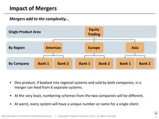 Impact of Mergers
       Mergers add to the complexity…

                                                                                Equity
      Single Product Area
                                                                                Trading


      By Region                         Americas                                Europe                                Asia


      By Company                 Bank 1            Bank 2              Bank 1            Bank 2              Bank 1          Bank 2



       • One product, if booked into regional systems and sold by both companies, in a
         merger can feed from 6 separate systems.

       • At the very least, numbering schemes from the two companies will be different.

       • At worst, every system will have a unique number or name for a single client.

Big Data Meets Customer Profitability Analytics | Copyright Fitzgerald Analytics 2012, all rights reserved                            29
 