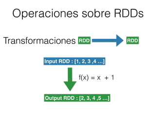 Operaciones sobre RDDs
Transformaciones RDD RDD
Input RDD : [1, 2, 3 ,4 …]
f(x) = x + 1
Output RDD : [2, 3, 4 ,5 …]
 