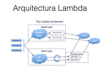 Arquitectura Lambda
 