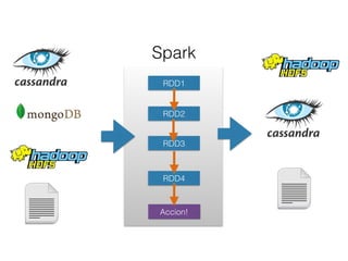 Spark
RDD1
RDD2
RDD3
RDD4
Accion!
 