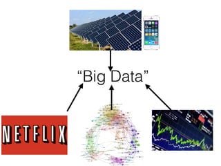 “Big Data”
 