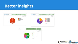 Better insights
 