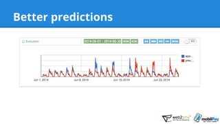 Better predictions
 