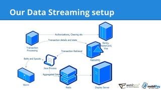 Our Data Streaming setup
 