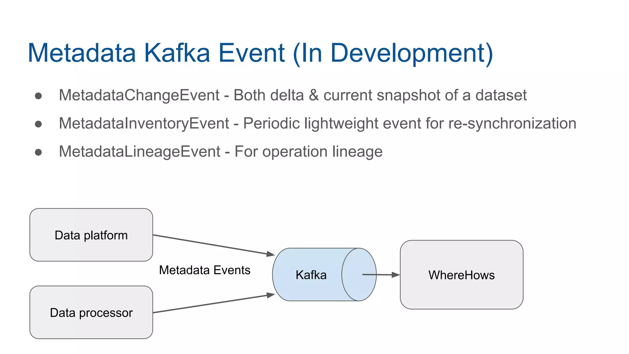 Metadata Kafka Event (In Development)
● MetadataChangeEvent - Both delta & current snapshot of a dataset
● MetadataInventoryEvent - Periodic lightweight event for re-synchronization
● MetadataLineageEvent - For operation lineage
Data platform
WhereHowsKafkaMetadata Events
Data processor
 