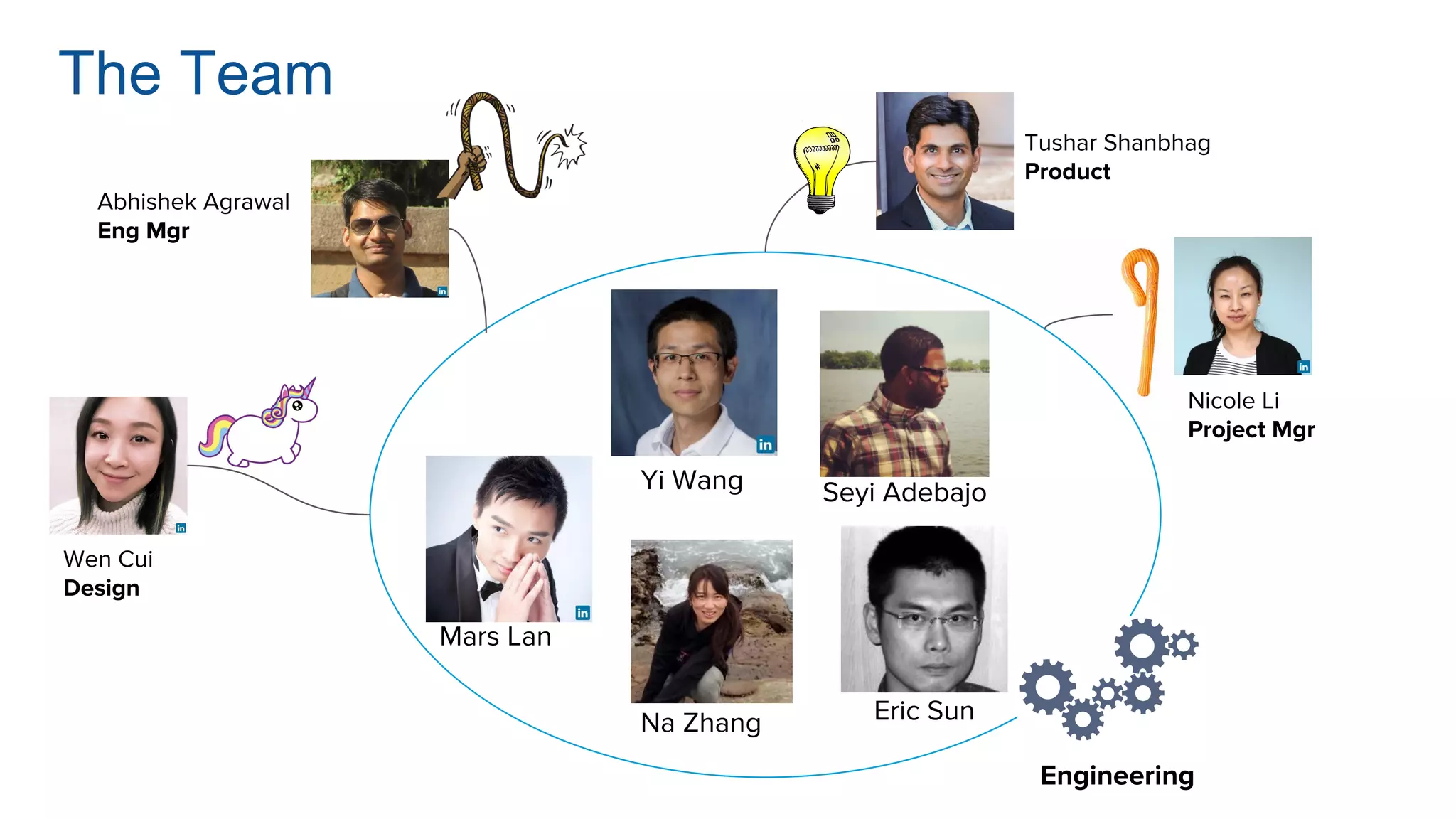 The Team
Abhishek Agrawal
Eng Mgr
Tushar Shanbhag
Product
Nicole Li
Project Mgr
Wen Cui
Design
Eric Sun
Mars Lan
Na Zhang
Yi Wang Seyi Adebajo
Engineering
 