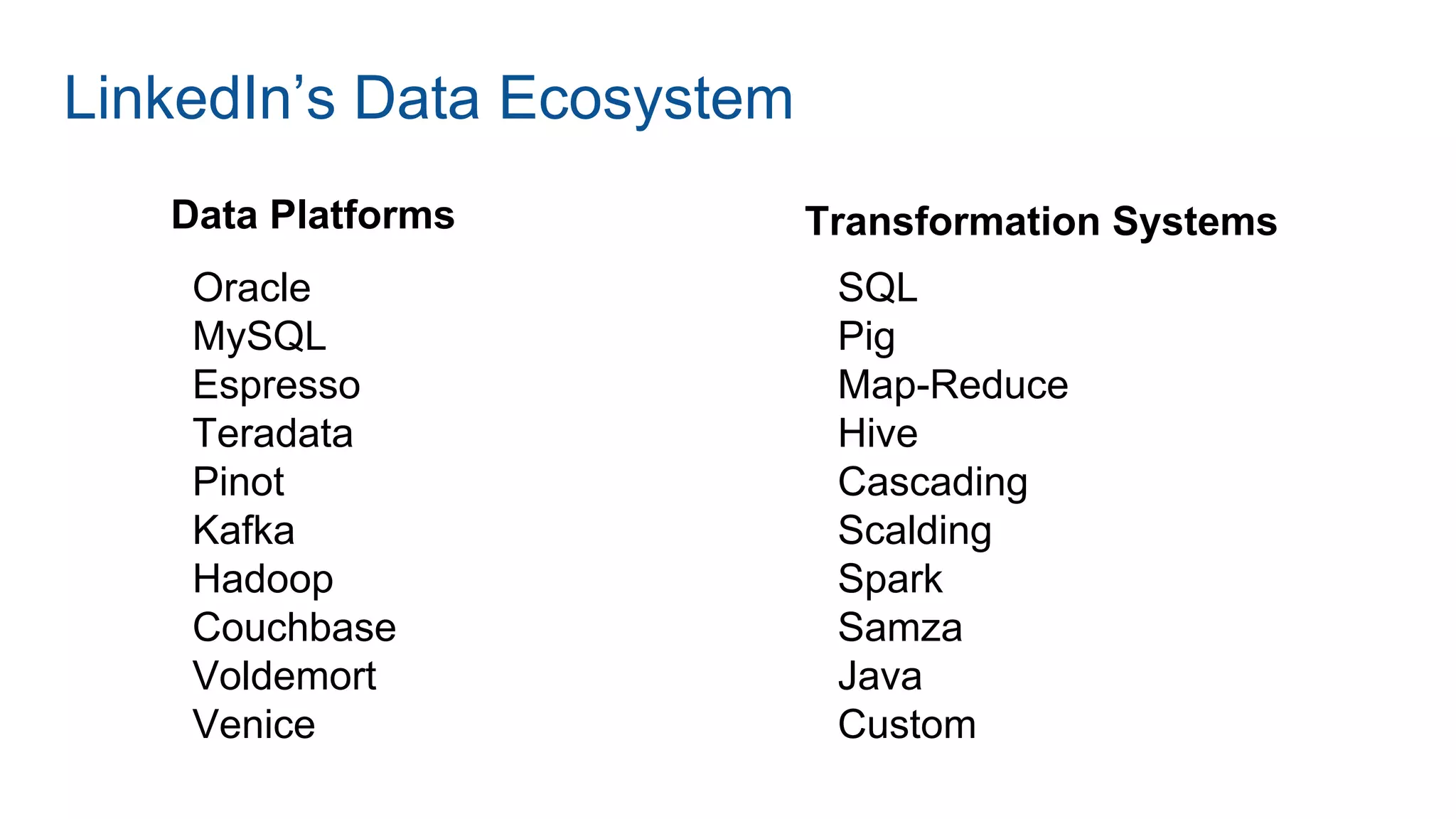 LinkedIn’s Data Ecosystem
Oracle
MySQL
Espresso
Teradata
Pinot
Kafka
Hadoop
Couchbase
Voldemort
Venice
SQL
Pig
Map-Reduce
Hive
Cascading
Scalding
Spark
Samza
Java
Custom
Data Platforms Transformation Systems
 