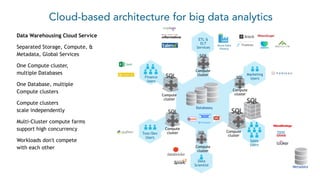 Database Farm The Marriage of the Data Lake and the Data Warehouse and Why You Need ...