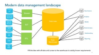 The Marriage of the Data Lake and the Data Warehouse and Why You Need Both