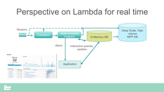 SnappyData Confidential – Do Not Distribute
Perspective on Lambda for real time
In-Memory DB
Interactive queries,
updates
Deep Scale, High
volume
MPP DB
Transform
Data-in-motion
Analytics
Application
Streams
Alerts
 