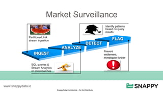 SnappyData Confidential – Do Not Distribute
Market Surveillance
www.snappydata.io
Identify patterns
based on query
results
Partitioned, HA
stream ingestion
Prevent
settlement,
investigate further
SQL queries &
Stream Analytics
on microbatches
 