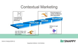SnappyData Confidential – Do Not Distribute
Contextual Marketing
www.snappydata.io
Pick Ad based on
variety of reference
data parameters
Transactional
request for Ad
placement
Deliver in real
time
Join with history, join
with user profile, join
with location
 