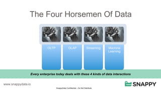 SnappyData Confidential – Do Not Distribute
Every enterprise today deals with these 4 kinds of data interactions
The Four Horsemen Of Data
www.snappydata.io
OLTP OLAP Streaming Machine
Learning
 