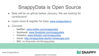 SnappyData Confidential – Do Not Distribute
www.snappydata.io
SnappyData is Open Source
●  Beta will be on github before January. We are looking for
contributors!
●  Learn more & register for beta: www.snappydata.io
●  Connect:
○  twitter: www.twitter.com/snappydata
○  facebook: www.facebook.com/snappydata
○  linkedin: www.linkedin.com/snappydata
○  slack: http://snappydata-slackin.herokuapp.com
○  IRC: irc.freenode.net #snappydata
 