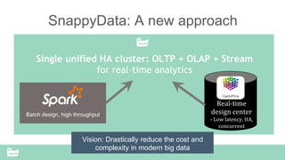SnappyData Confidential – Do Not Distribute
SnappyData: A new approach
Single unified HA cluster: OLTP + OLAP + Stream
for real-time analytics
Batch design, high throughput
Real-­‐time	
  
design	
  center	
  
-­‐	
  Low	
  latency,	
  HA,	
  
concurrent	
  
Vision: Drastically reduce the cost and
complexity in modern big data
 