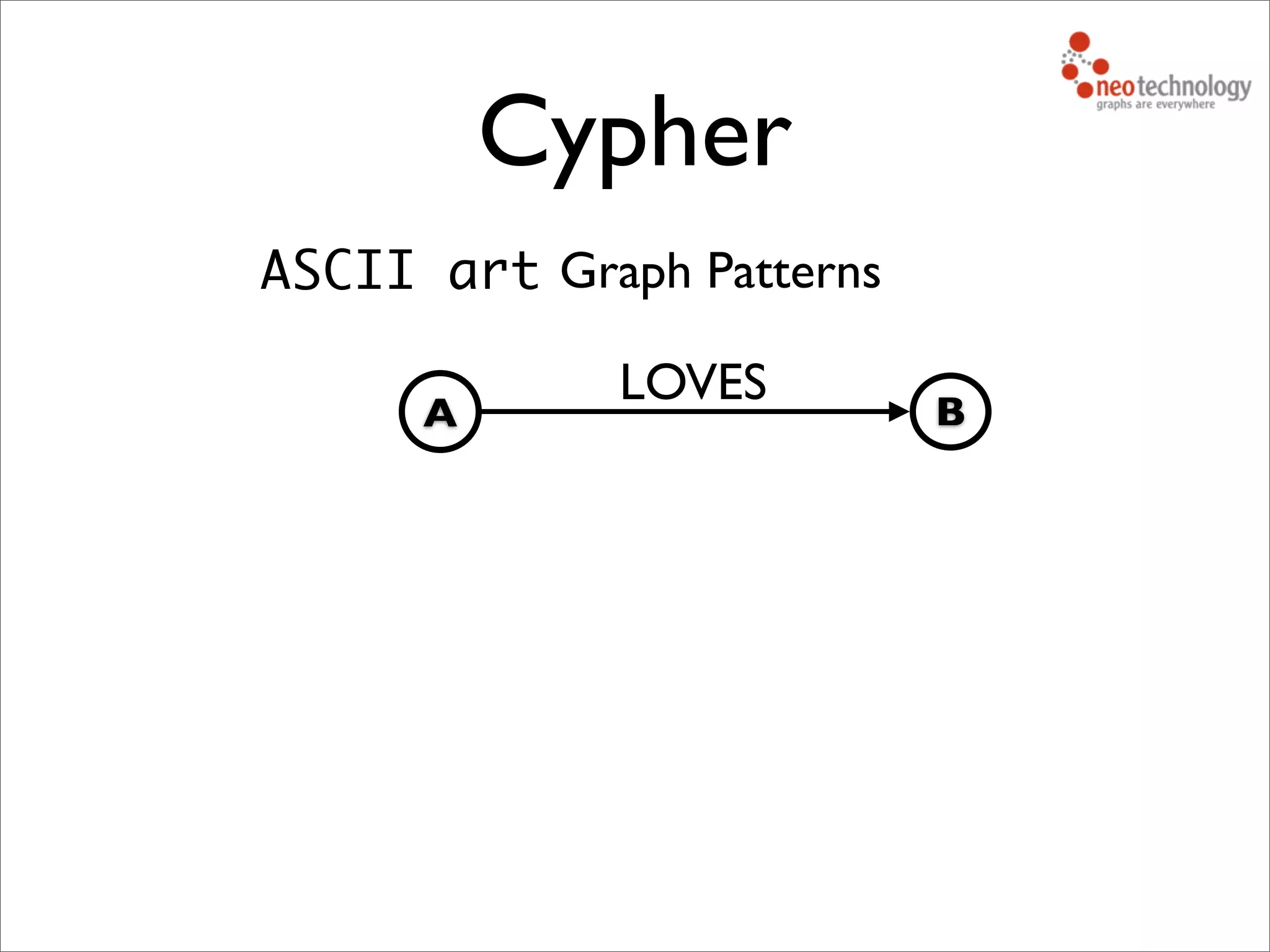 Cypher
LOVES
A B
Graph PatternsASCII art
 