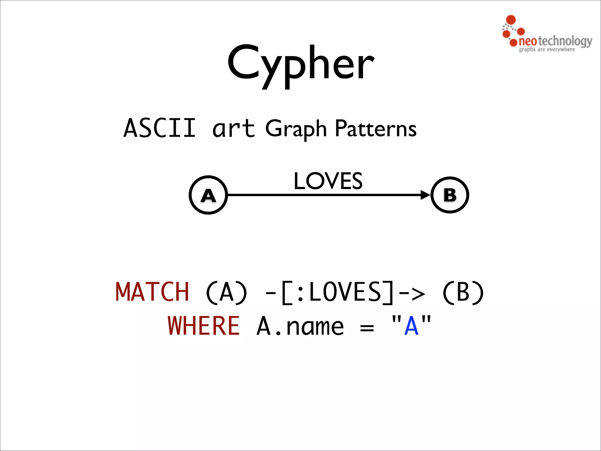 Cypher
LOVES
A B
Graph PatternsASCII art
MATCH (A) -[:LOVES]-> (B)
WHERE A.name = "A"
 