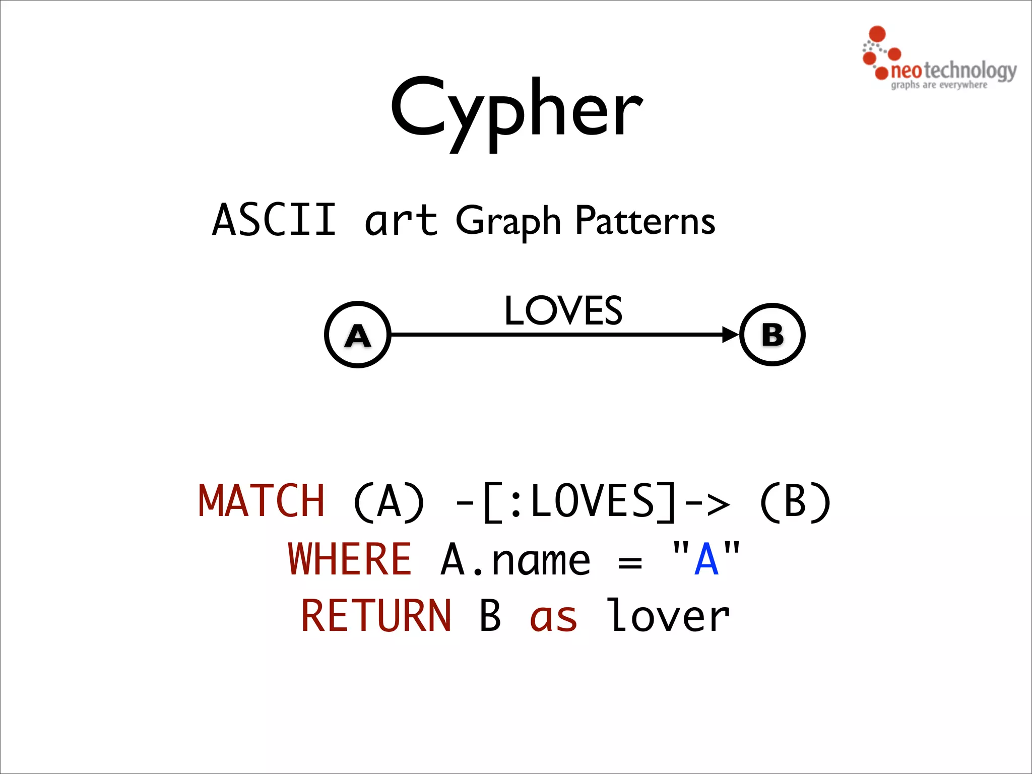 Cypher
LOVES
A B
Graph PatternsASCII art
MATCH (A) -[:LOVES]-> (B)
WHERE A.name = "A"
RETURN B as lover
 