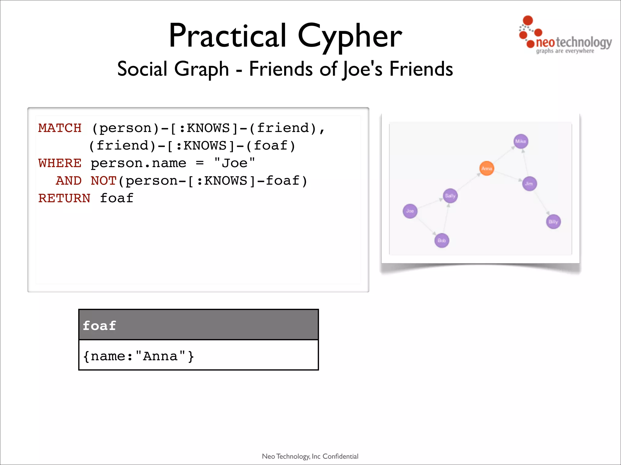 Neo Technology, Inc Conﬁdential
MATCH (person)-[:KNOWS]-(friend),
(friend)-[:KNOWS]-(foaf)
WHERE person.name = "Joe"
AND NOT(person-[:KNOWS]-foaf)
RETURN foaf
Social Graph - Friends of Joe's Friends
Practical Cypher
foaf
{name:"Anna"}
 