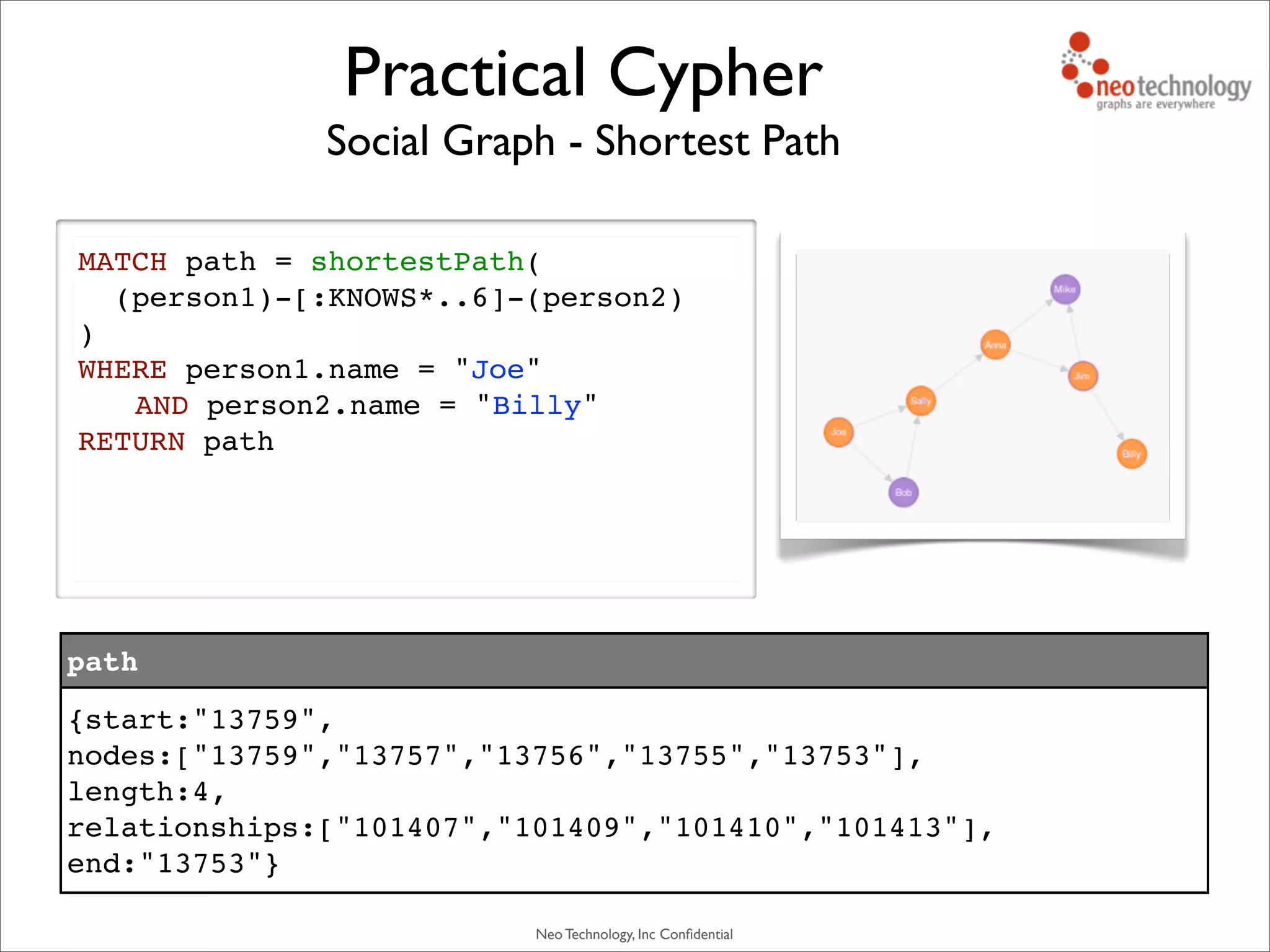 Neo Technology, Inc Conﬁdential
MATCH path = shortestPath(
(person1)-[:KNOWS*..6]-(person2)
)
WHERE person1.name = "Joe"
! AND person2.name = "Billy"
RETURN path
Social Graph - Shortest Path
Practical Cypher
path
{start:"13759",
nodes:["13759","13757","13756","13755","13753"],
length:4,
relationships:["101407","101409","101410","101413"],
end:"13753"}
 