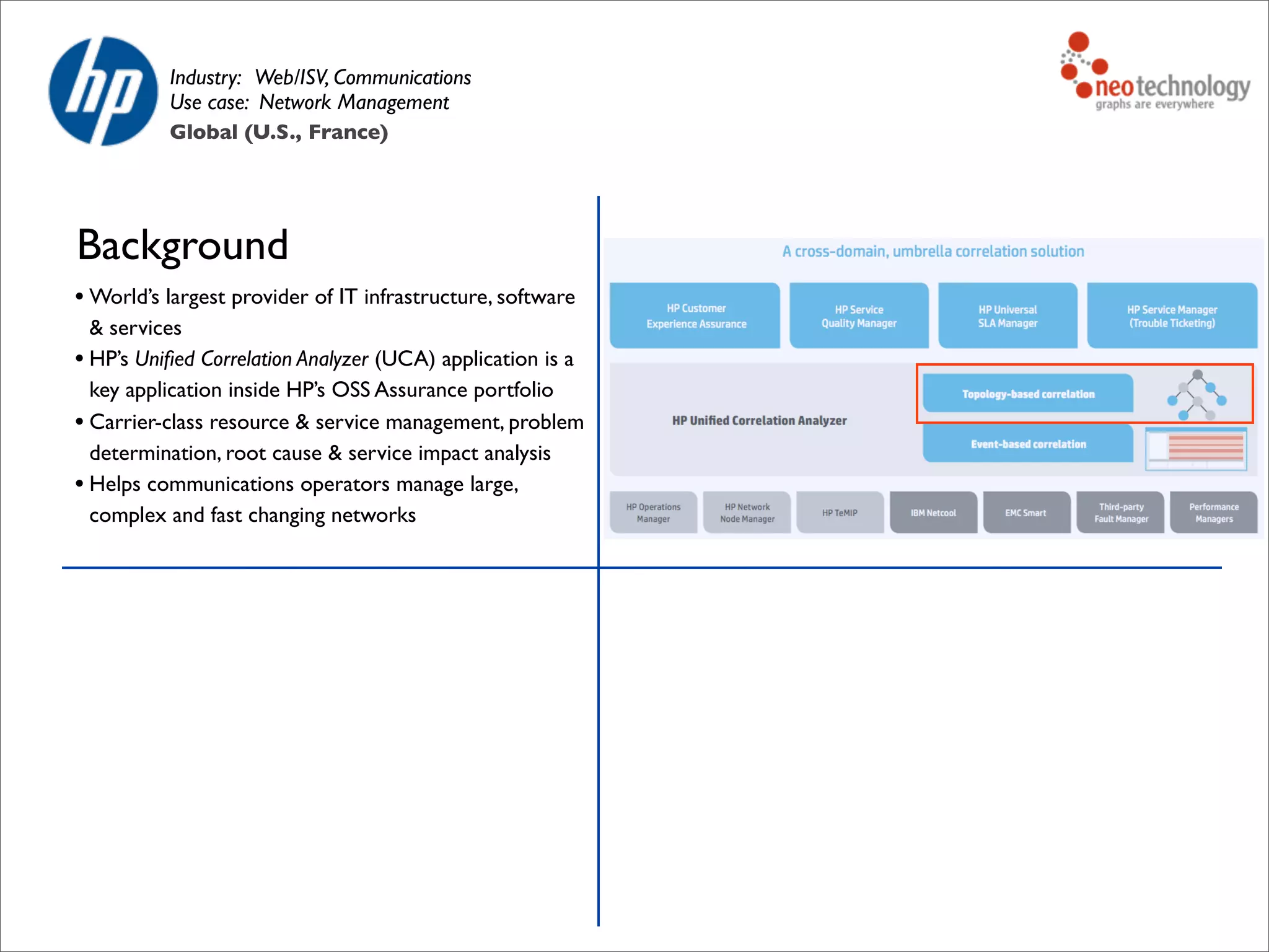 Background
• World’s largest provider of IT infrastructure, software
& services
• HP’s Uniﬁed Correlation Analyzer (UCA) application is a
key application inside HP’s OSS Assurance portfolio
• Carrier-class resource & service management, problem
determination, root cause & service impact analysis
• Helps communications operators manage large,
complex and fast changing networks
Industry: Web/ISV, Communications
Use case: Network Management
Global (U.S., France)
 