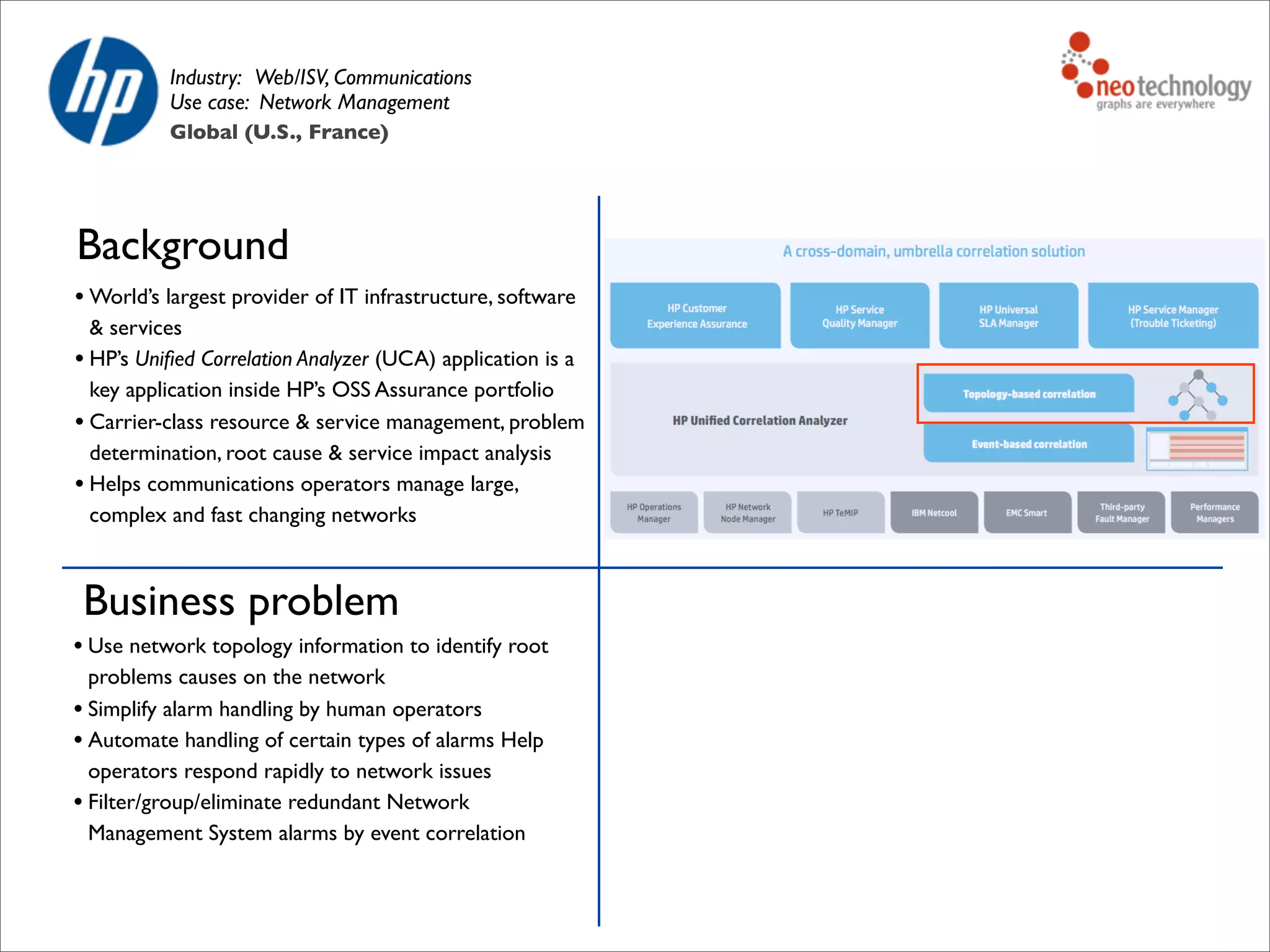 Background
• World’s largest provider of IT infrastructure, software
& services
• HP’s Uniﬁed Correlation Analyzer (UCA) application is a
key application inside HP’s OSS Assurance portfolio
• Carrier-class resource & service management, problem
determination, root cause & service impact analysis
• Helps communications operators manage large,
complex and fast changing networks
Business problem
• Use network topology information to identify root
problems causes on the network
• Simplify alarm handling by human operators
• Automate handling of certain types of alarms Help
operators respond rapidly to network issues
• Filter/group/eliminate redundant Network
Management System alarms by event correlation
Industry: Web/ISV, Communications
Use case: Network Management
Global (U.S., France)
 