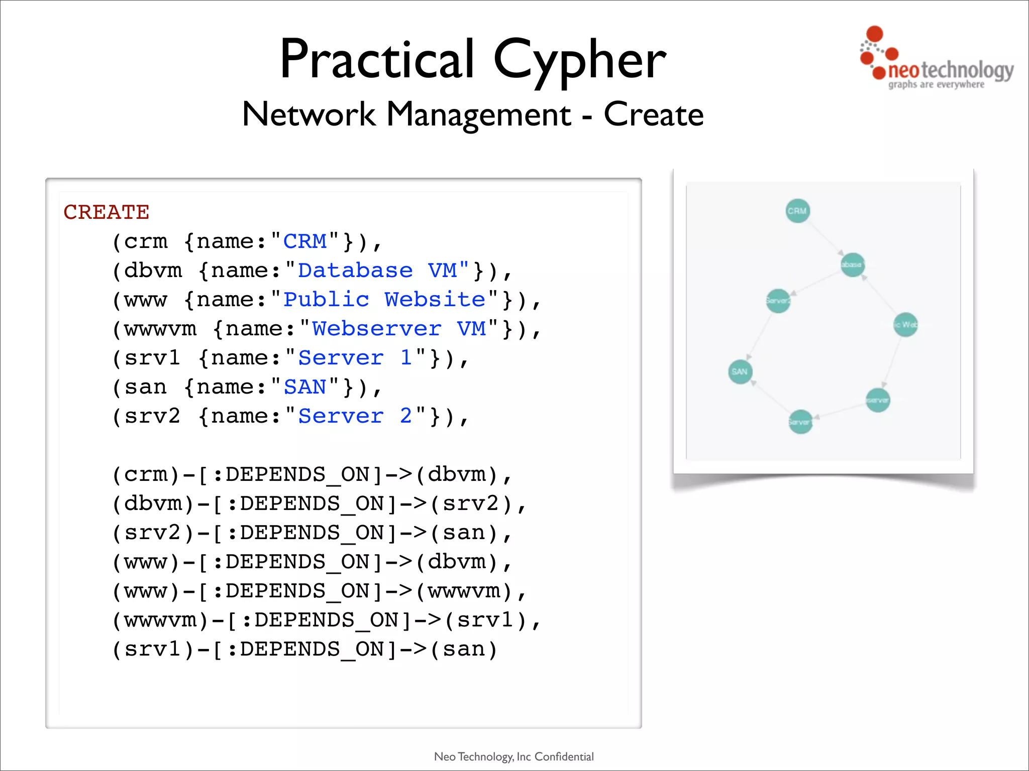 Neo Technology, Inc Conﬁdential
CREATE
! (crm {name:"CRM"}),
! (dbvm {name:"Database VM"}),
! (www {name:"Public Website"}),
! (wwwvm {name:"Webserver VM"}),
! (srv1 {name:"Server 1"}),
! (san {name:"SAN"}),
! (srv2 {name:"Server 2"}),
! (crm)-[:DEPENDS_ON]->(dbvm),
! (dbvm)-[:DEPENDS_ON]->(srv2),
! (srv2)-[:DEPENDS_ON]->(san),
! (www)-[:DEPENDS_ON]->(dbvm),
! (www)-[:DEPENDS_ON]->(wwwvm),
! (wwwvm)-[:DEPENDS_ON]->(srv1),
! (srv1)-[:DEPENDS_ON]->(san)
Network Management - Create
Practical Cypher
 