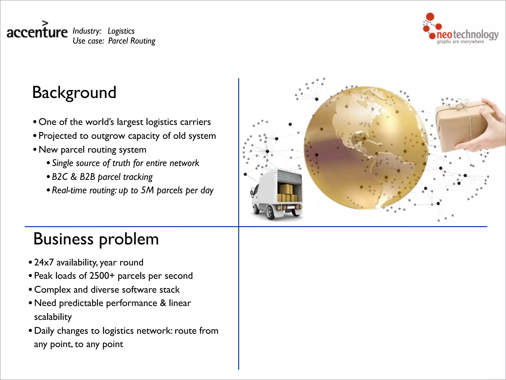 Background
•One of the world’s largest logistics carriers
•Projected to outgrow capacity of old system
•New parcel routing system
•Single source of truth for entire network
•B2C & B2B parcel tracking
•Real-time routing: up to 5M parcels per day
Business problem
•24x7 availability, year round
•Peak loads of 2500+ parcels per second
•Complex and diverse software stack
•Need predictable performance & linear
scalability
•Daily changes to logistics network: route from
any point, to any point
Industry: Logistics
Use case: Parcel Routing
 